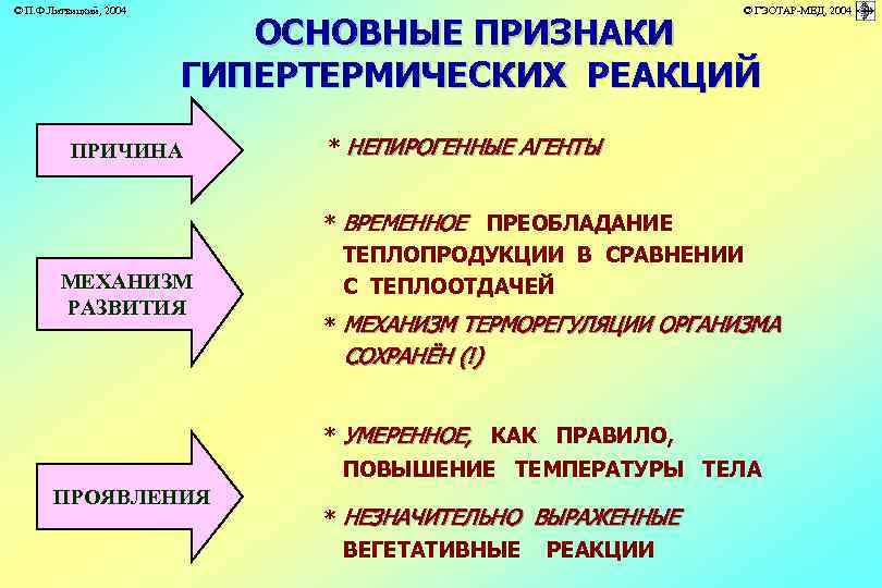 © П. Ф. Литвицкий, 2004 © ГЭОТАР-МЕД, 2004 ОСНОВНЫЕ ПРИЗНАКИ ГИПЕРТЕРМИЧЕСКИХ РЕАКЦИЙ ПРИЧИНА МЕХАНИЗМ