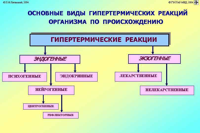 © П. Ф. Литвицкий, 2004 © ГЭОТАР-МЕД, 2004 ОСНОВНЫЕ ВИДЫ ГИПЕРТЕРМИЧЕСКИХ РЕАКЦИЙ ОРГАНИЗМА ПО