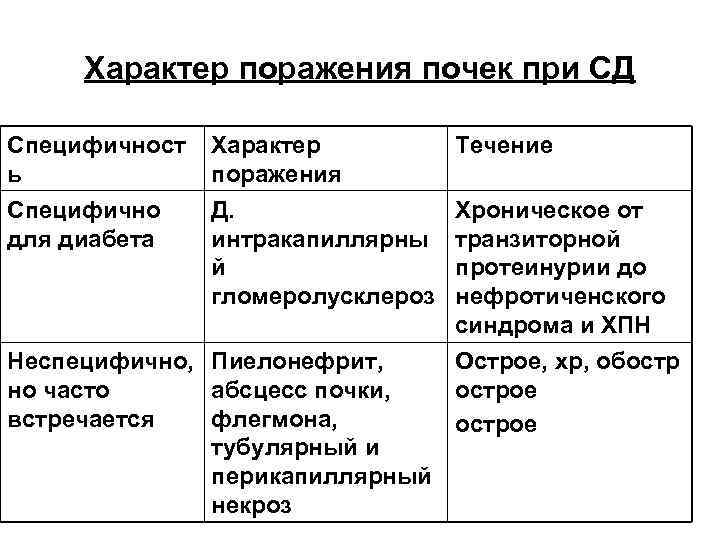 Поразить характер. Характер поражения почек. Характер поражения это. Каков характер поражения почек. Как описать характер поражения почек.