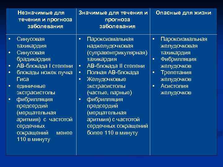 Незначимые для течения и прогноза заболевания • • • Значимые для течения и прогноза