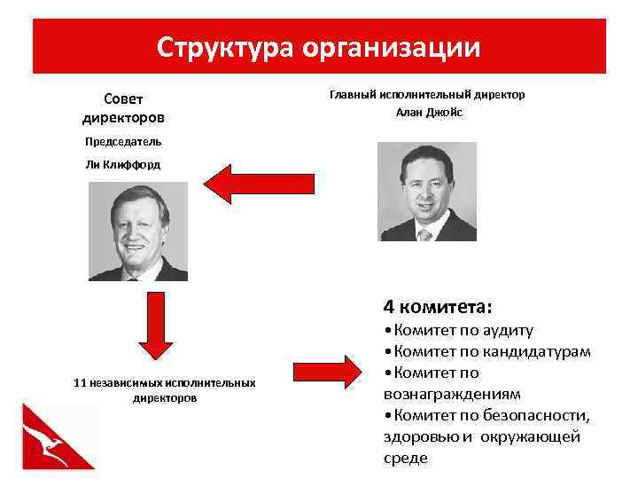 Структура организации Совет директоров Главный исполнительный директор Алан Джойс Председатель Ли Клиффорд 4 комитета: