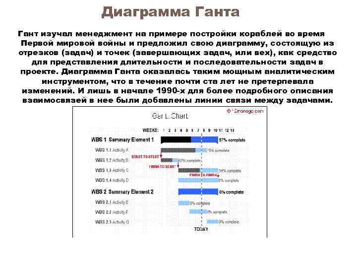 Диаграмма Гант изучал менеджмент на примере постройки кораблей во время Первой мировой войны и