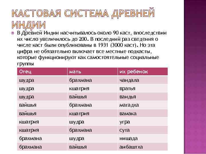  В Древней Индии насчитывалось около 90 каст, впоследствии их число увеличилось до 200.