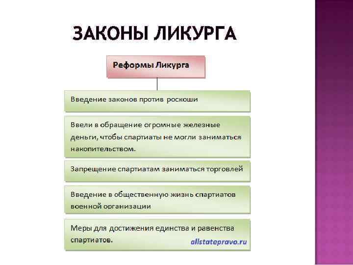 ЗАКОНЫ ЛИКУРГА 