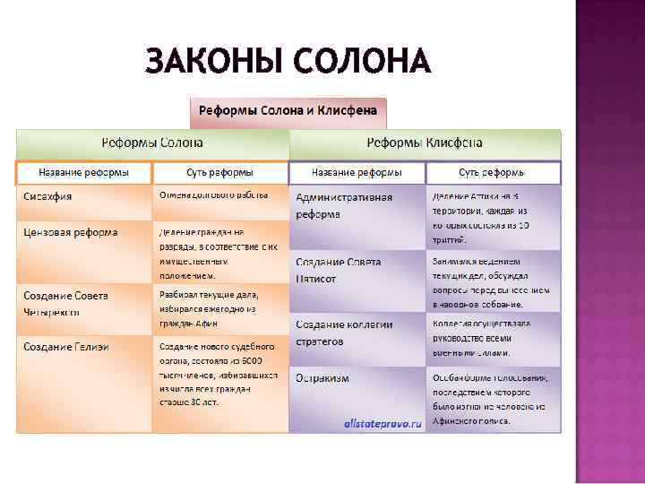 ЗАКОНЫ СОЛОНА 