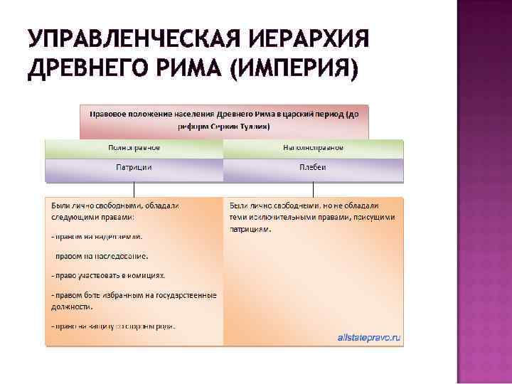 УПРАВЛЕНЧЕСКАЯ ИЕРАРХИЯ ДРЕВНЕГО РИМА (ИМПЕРИЯ) 
