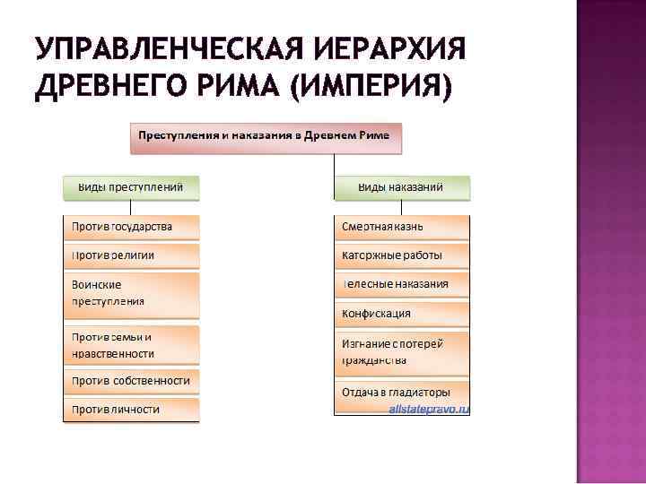 УПРАВЛЕНЧЕСКАЯ ИЕРАРХИЯ ДРЕВНЕГО РИМА (ИМПЕРИЯ) 