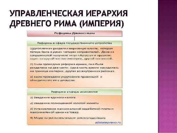 УПРАВЛЕНЧЕСКАЯ ИЕРАРХИЯ ДРЕВНЕГО РИМА (ИМПЕРИЯ) 