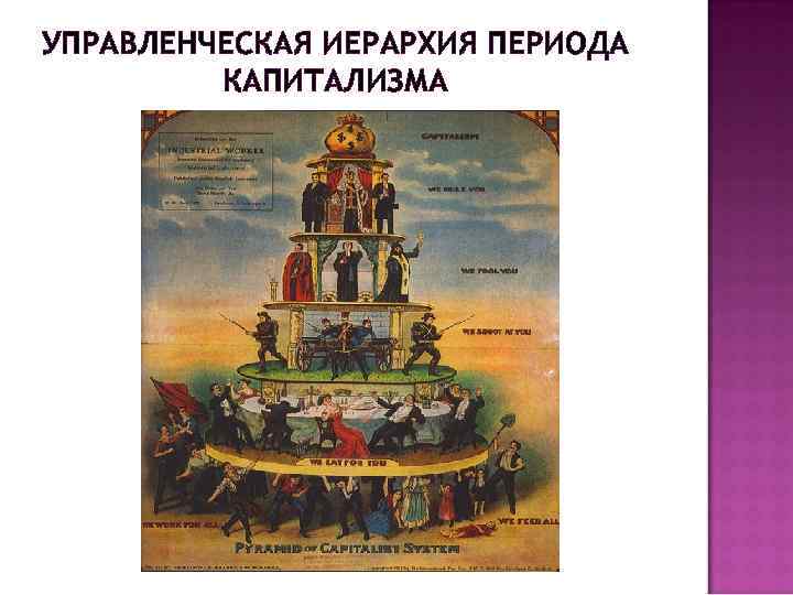 УПРАВЛЕНЧЕСКАЯ ИЕРАРХИЯ ПЕРИОДА КАПИТАЛИЗМА 