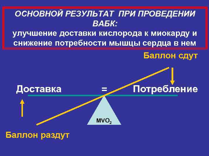 ОСНОВНОЙ РЕЗУЛЬТАТ ПРИ ПРОВЕДЕНИИ ВАБК: улучшение доставки кислорода к миокарду и снижение потребности мышцы