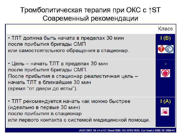 Тромболитическая терапия при ОКС с ↑ST Современный рекомендации 