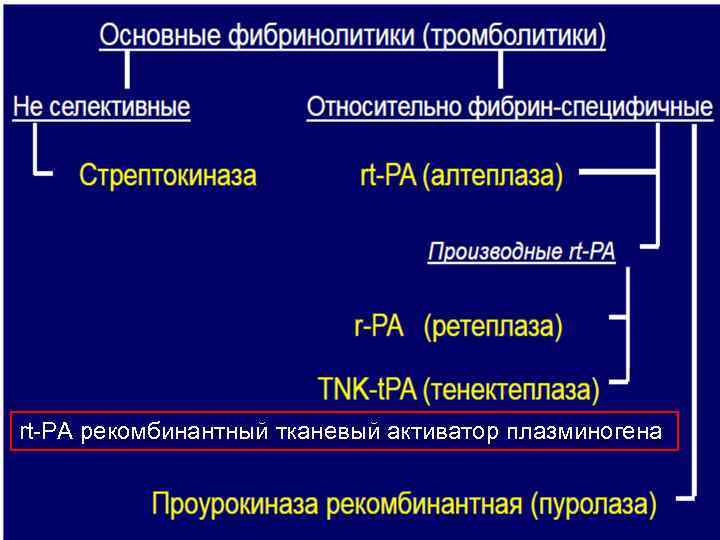 rt PA рекомбинантный тканевый активатор плазминогена 