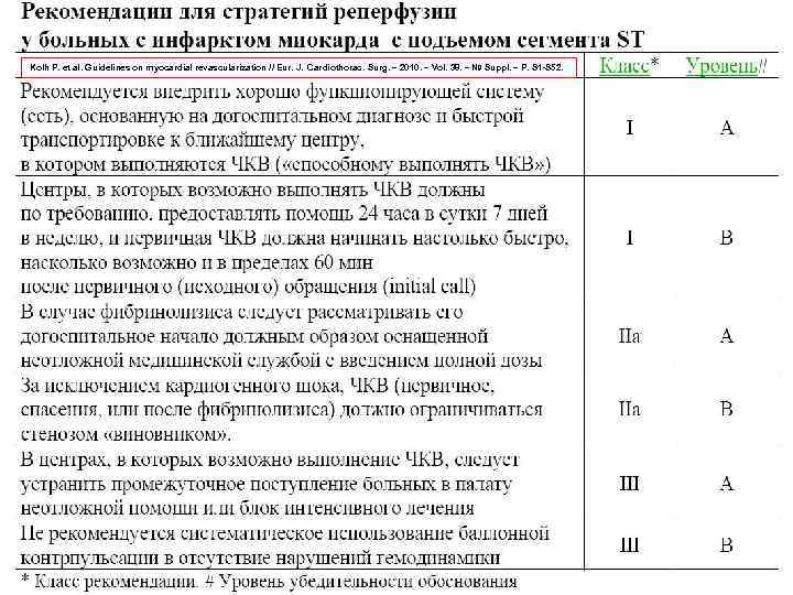 Kolh P. et al. Guidelines on myocardial revascularization // Eur. J. Cardiothorac. Surg. –