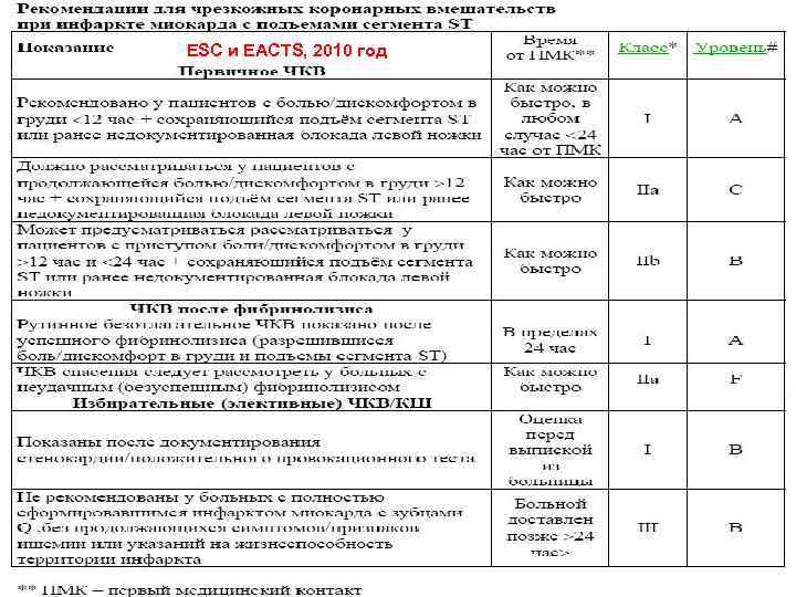 ESC и EACTS, 2010 год 