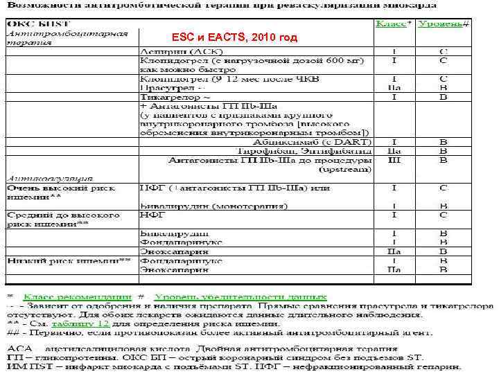 ESC и EACTS, 2010 год 