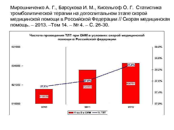 Мирошниченко А. Г. , Барсукова И. М. , Кисельгоф О. Г. Статистика тромболитической терапии