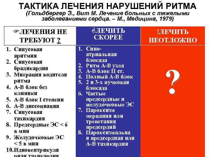 ТАКТИКА ЛЕЧЕНИЯ НАРУШЕНИЙ РИТМА (Гольдбергер Э. , Вит М. Лечение больных с тяжелыми заболеваниями
