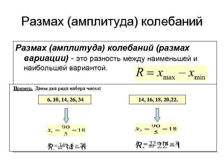 Наибольшее и наименьшее размах