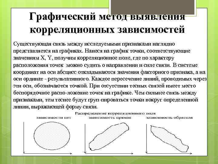 Графический метод выявления корреляционных зависимостей Существующая связь между исследуемыми признаками наглядно представляется на графиках.