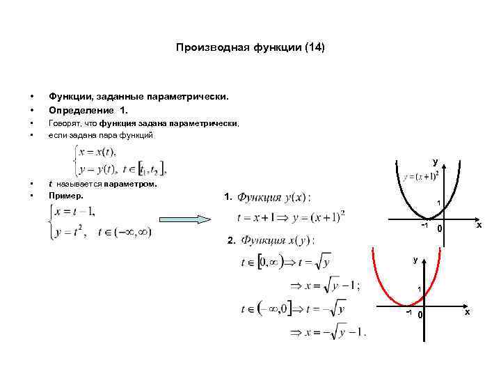 Производная функции (14) • • Функции, заданные параметрически. Определение 1. • • Говорят, что