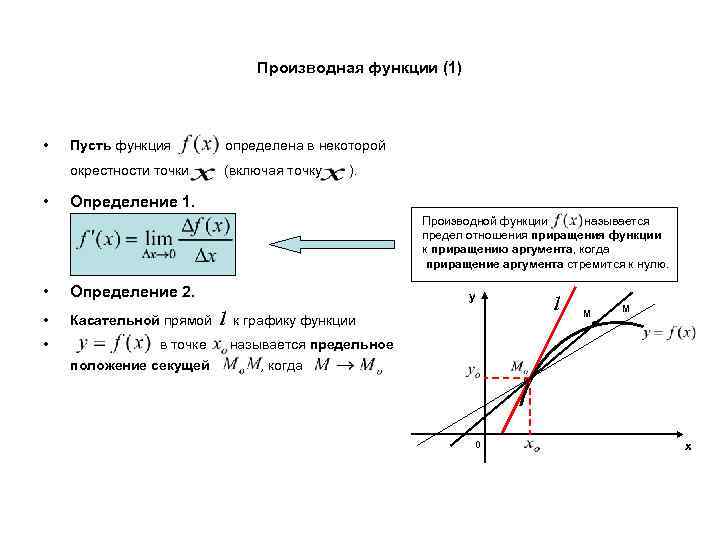 Производная функции (1) • определена в некоторой окрестности точки • Пусть функция (включая точку