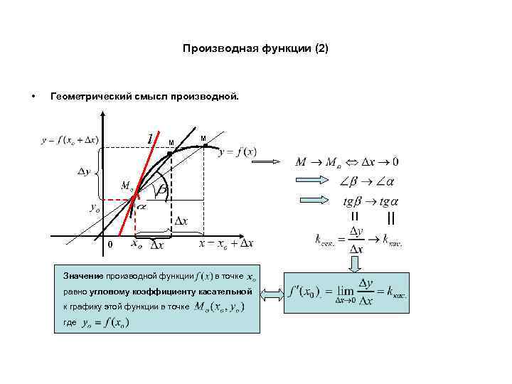 Производная функции (2) • Геометрический смысл производной. l M M 0 Значение производной функции