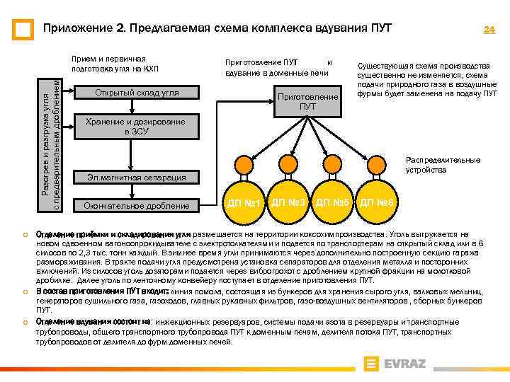 Приложение 2. Предлагаемая схема комплекса вдувания ПУТ Разогрев и разгрузка угля с предварительным дроблением