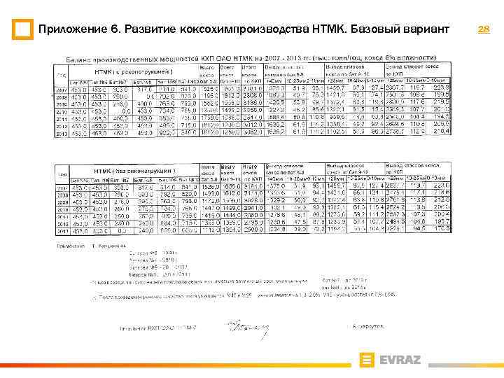 Приложение 6. Развитие коксохимпроизводства НТМК. Базовый вариант 28 