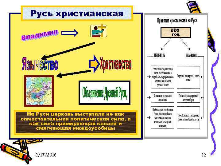 Русь христианская 988 год На Руси церковь выступала не как самостоятельная политическая сила, а