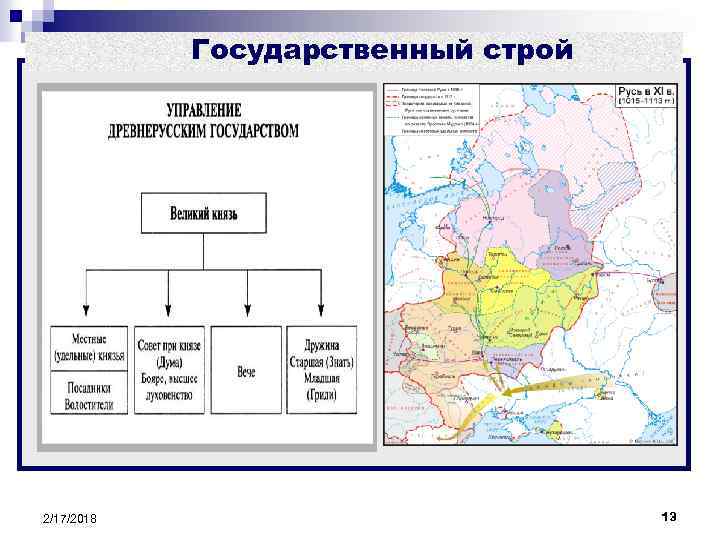 Государственный строй 2/17/2018 13 
