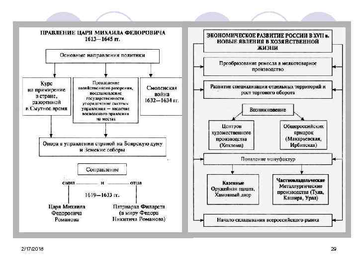 Политика михаила федоровича и алексея михайловича