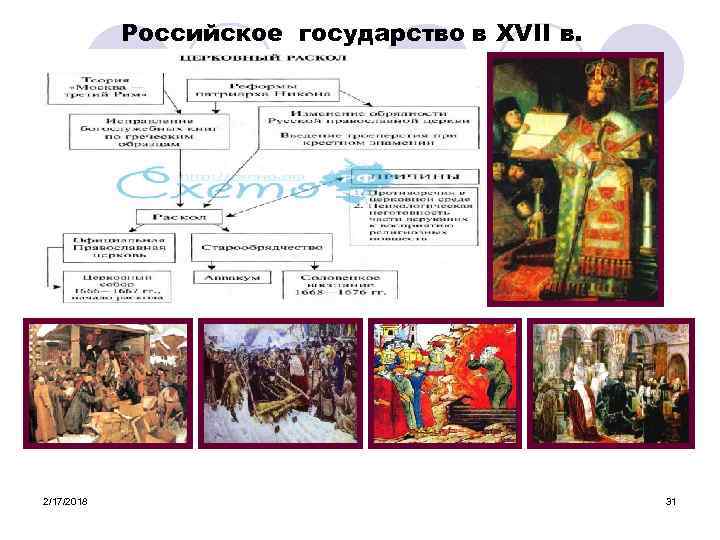 Российское государство в XVII в. 2/17/2018 31 