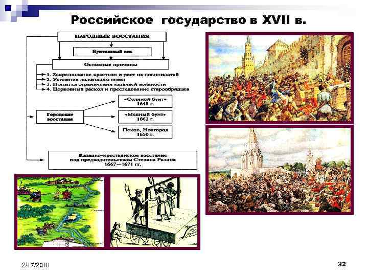 Российское государство в XVII в. 2/17/2018 32 