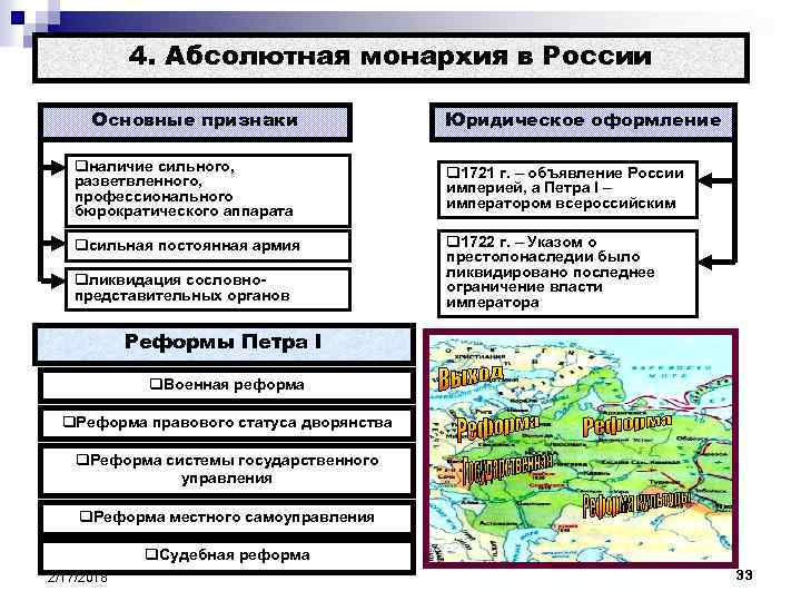 4. Абсолютная монархия в России Основные признаки Юридическое оформление qналичие сильного, разветвленного, профессионального бюрократического