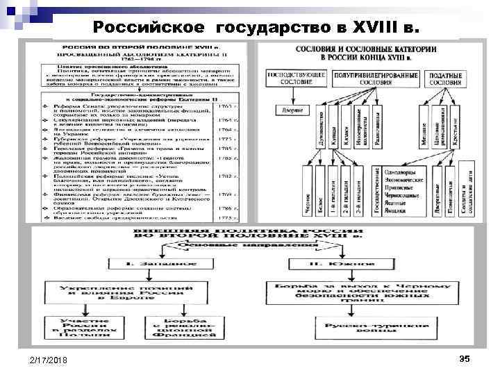 Российское государство в XVIII в. 2/17/2018 35 