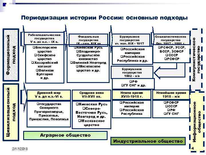 2/17/2018 q. Боспорское царство q. Скифское царство q. Хазарийский каганат q. Великая Булгария и