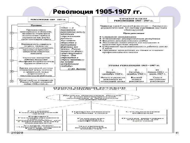 Революция 1905 -1907 гг. 2/17/2018 41 