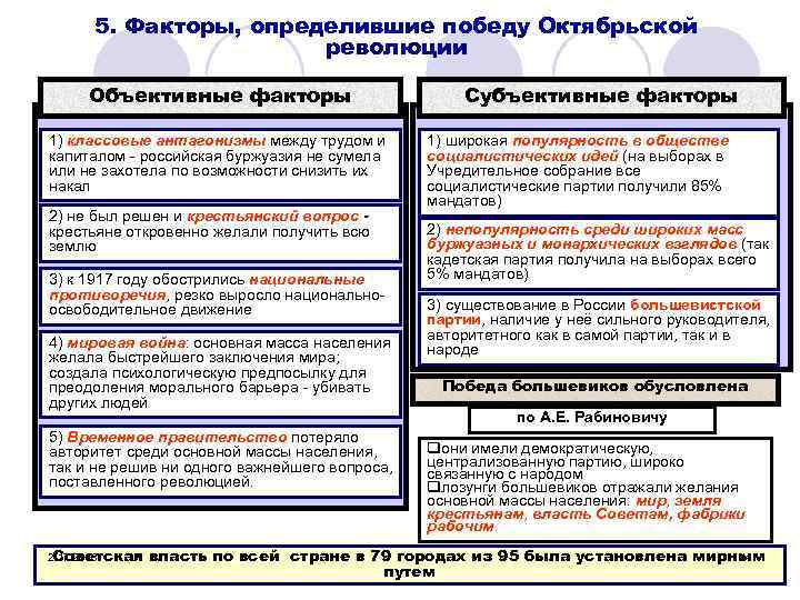 5. Факторы, определившие победу Октябрьской революции Объективные факторы 1) классовые антагонизмы между трудом и