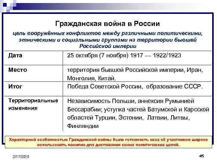 Гражданская война в России цепь вооружённых конфликтов между различными политическими, этническими и социальными группами
