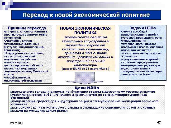 Переход к новой экономической политике Причины перехода • в мирных условиях политика «военного коммунизма»