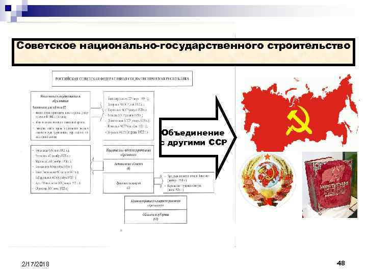 Советское национально-государственного строительство Объединение с другими ССР 2/17/2018 48 