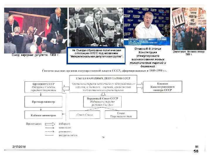 На Съезде образована политическая оппозицию КПСС под названием 
