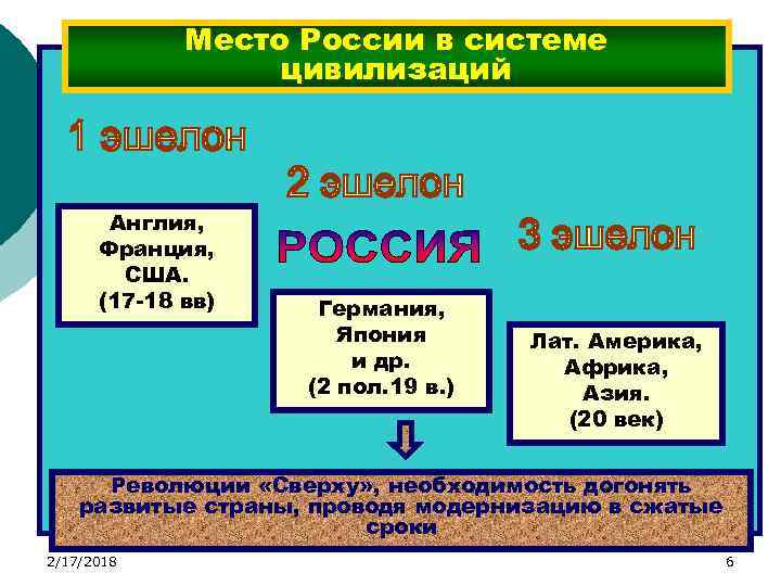 Место России в системе цивилизаций Англия, Франция, США. (17 -18 вв) Германия, Япония и