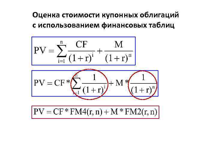 Оценка стоимости купонных облигаций с использованием финансовых таблиц 