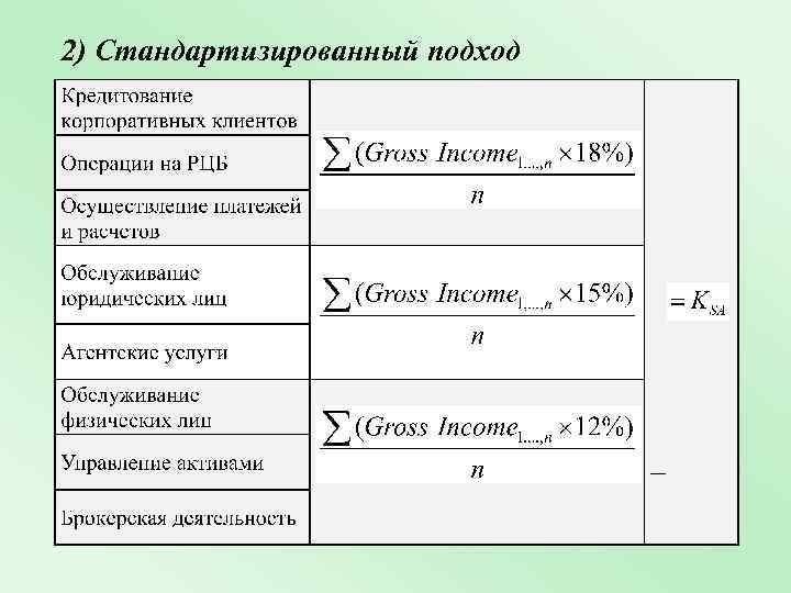 2) Стандартизированный подход 