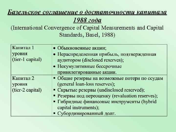 Базельское соглашение о достаточности капитала 1988 года (International Convergence of Capital Measurements and Capital