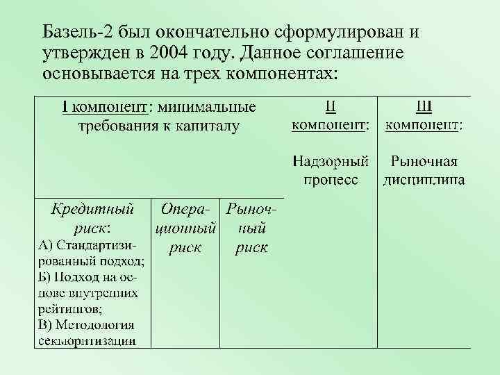 Базель-2 был окончательно сформулирован и утвержден в 2004 году. Данное соглашение основывается на трех