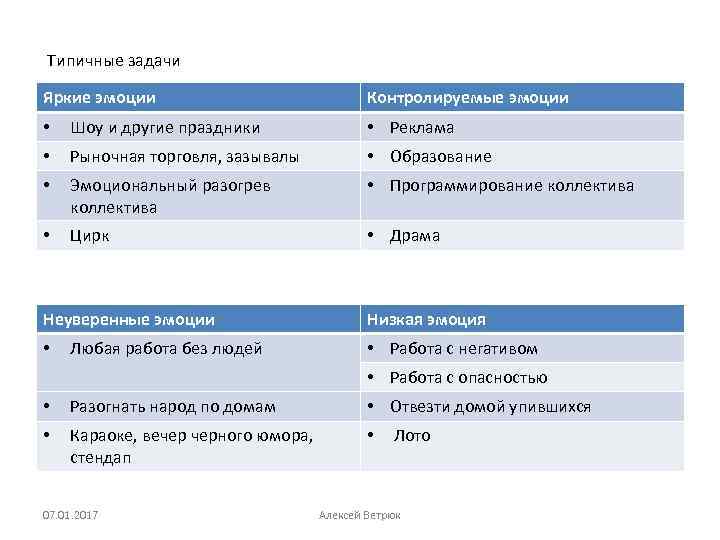 Типичные задачи Яркие эмоции Контролируемые эмоции • Шоу и другие праздники • Реклама •