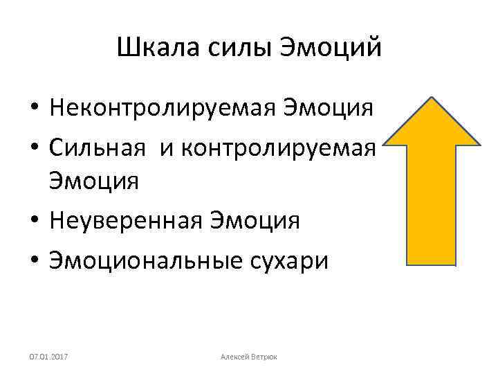 Шкала силы Эмоций • Неконтролируемая Эмоция • Сильная и контролируемая Эмоция • Неуверенная Эмоция