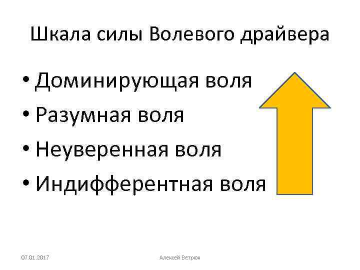 Шкала силы Волевого драйвера • Доминирующая воля • Разумная воля • Неуверенная воля •